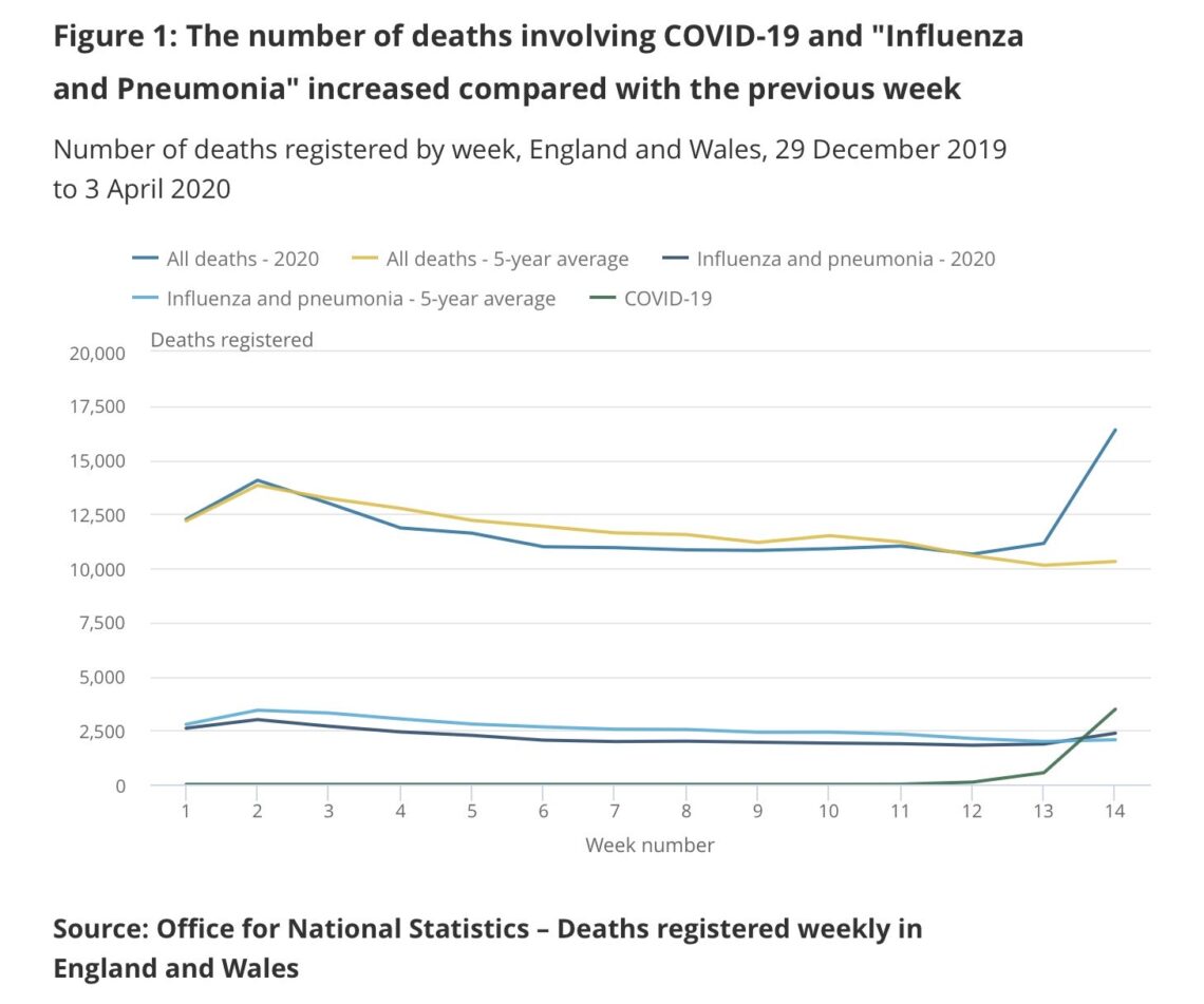 How Many Excess Deaths Are Due to COVID-19? – The Daily Sceptic