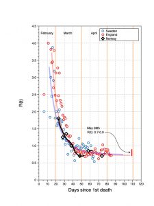 England_Sweden_Norway_CV_R_data_plot_V3.jpg