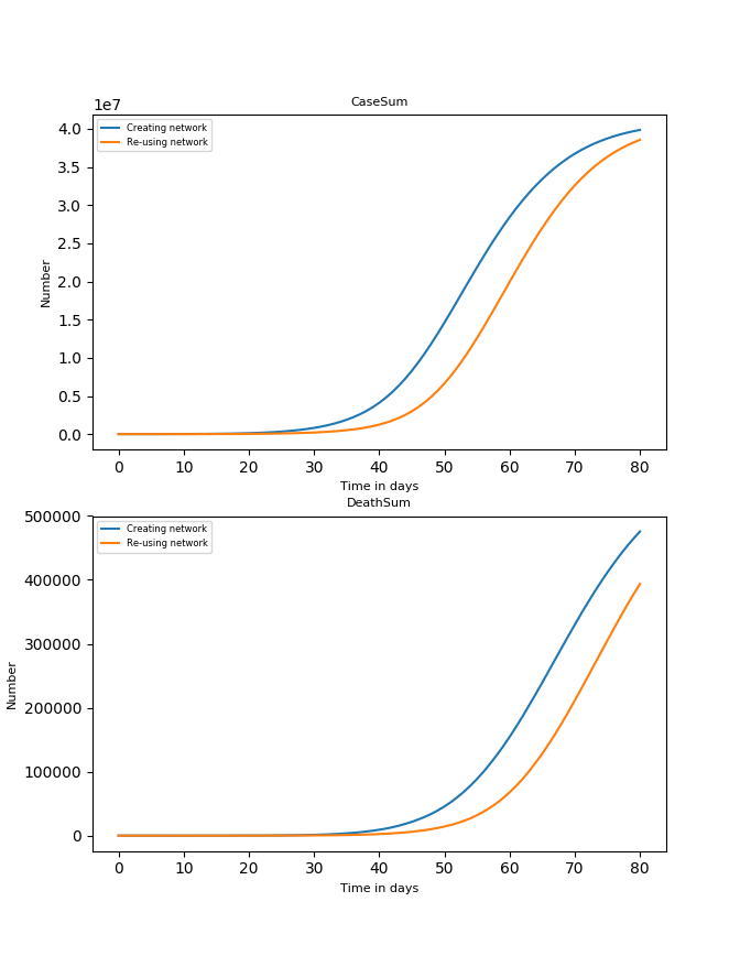 Code Review of Ferguson's Model – The Daily Sceptic