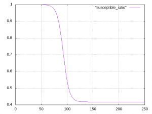 susceptible_ratio.png