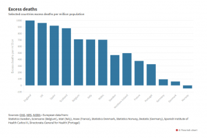 Excess Deaths Chart.png