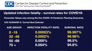 CDC IFR.png