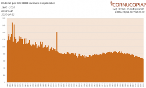 Deaths Sept Sweden.png