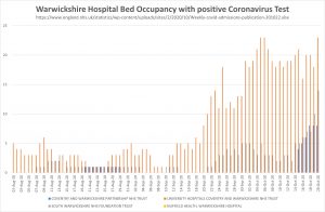 Warwickshire hospital Bed Occupancy.jpg