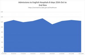 051120 hosp flat line.png.jpg