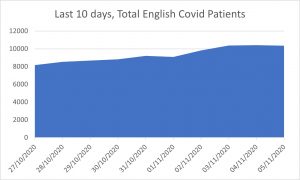 051120 hosp occ.jpg