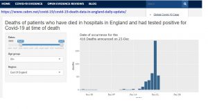231220 CEBM Deaths by date of death.jpg