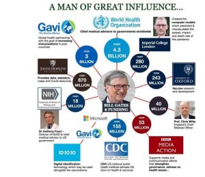 Gates' Influence.JPG