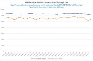 020120 London Bed Occ.jpg
