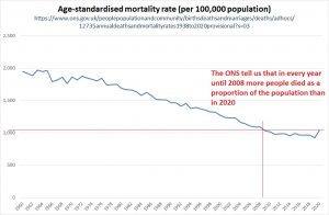 280121 ONS deaths since 1960 with comments.jpg