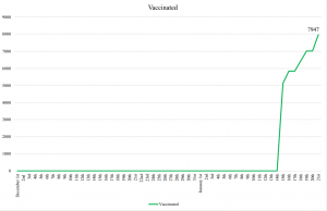Gib_vax.png