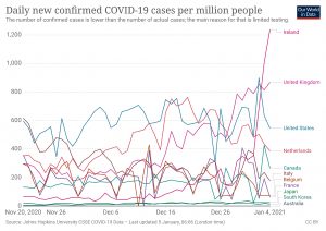 Ireland Cases.jpg
