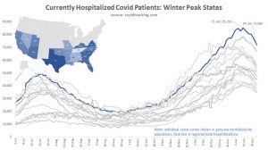 US States Curves.jpg
