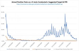 180221 Actual v target tests.jpg