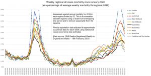 18th-Feb-truncated-regional-ACM.jpg