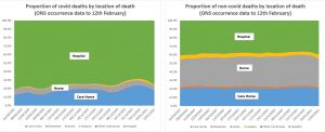 24th-Feb-Death-Location-proprtion.jpg