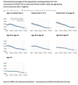 26th-Feb-age-prevalence.jpg