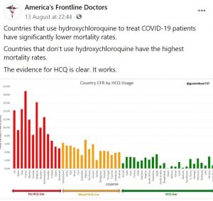 AFD-HCQ Graph.JPG