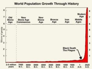 PopGrowth.JPG