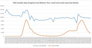 27th-March-Non-covid-vs-covid.jpg