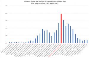 ONS-IS-26th-March-Incidence.jpg