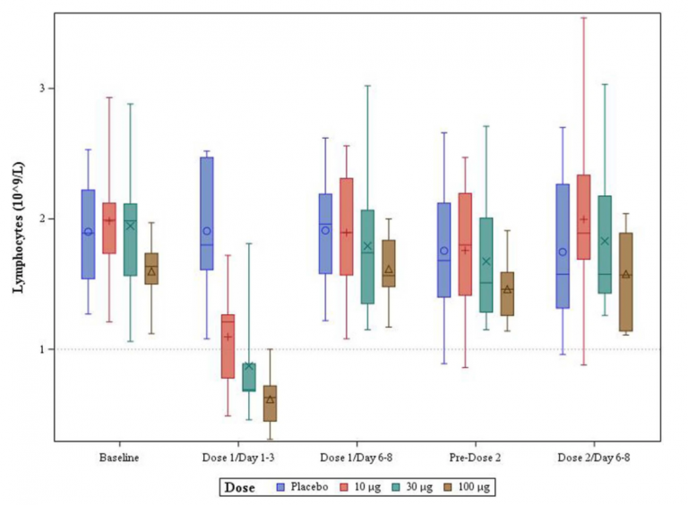 New Study Suggests Vaccination Makes You More Susceptible to COVID-19 in the Days After the Jab