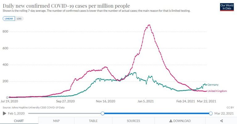 How Closely Does the Trajectory of the Epidemic in Each Country Resemble a Flu Season?