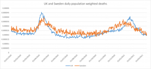 uk vs sweden.png