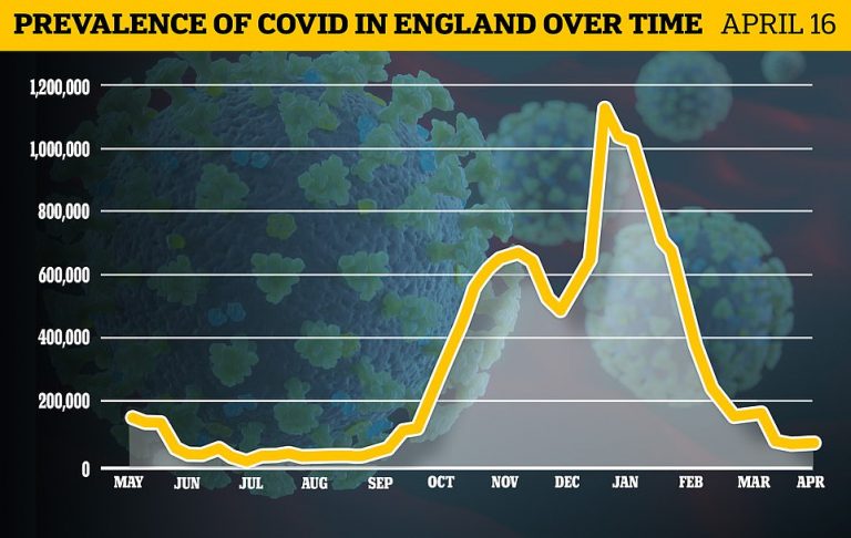 Official: Covid Pandemic Over in Britain