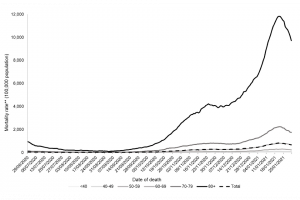 Govt-Figure_3.a-C19deaths.png
