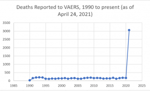 VAERS1990-2021.png