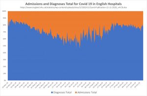 121120 Admissions v diagnoses indexed.jpg