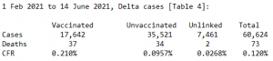 Delta14June.png