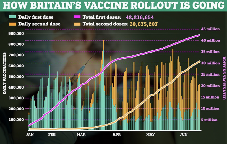 Covid Vaccination Open to All over-18s in England