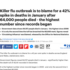 Screenshot 2021-06-29 at 09-45-18 Killer flu outbreak is to blame for a 42% spike in deaths.png
