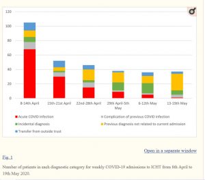 31st-July-hospital-admissions.jpg