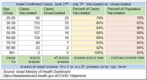 Israelvaccinatedcases.jpg