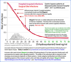 Quraishi-RNY-vitaminD-hosp-infections-04-700x610.png