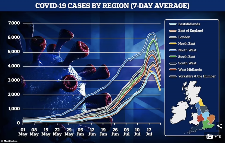 Do the U.K.’s Falling Case Numbers Prove Lockdowns Don’t Work?