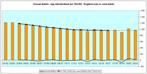 LDS England mortality.jpg