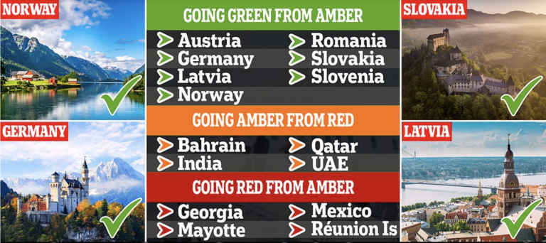 France No Longer ‘Amber-Plus’ and Seven Countries Added to Green List