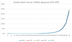 sweden 2016 2020.png