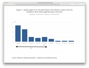 Age range hesitancy ONS.png