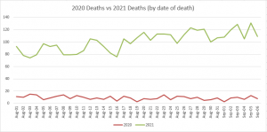 deaths20v21chart.png