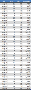 deaths20v21table.png