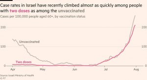 israel-cases-vaccinated-unvaccinated.jpg