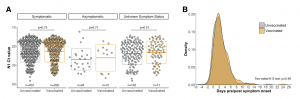 vaccinated-unvaccinated-comparison-riemersma.png