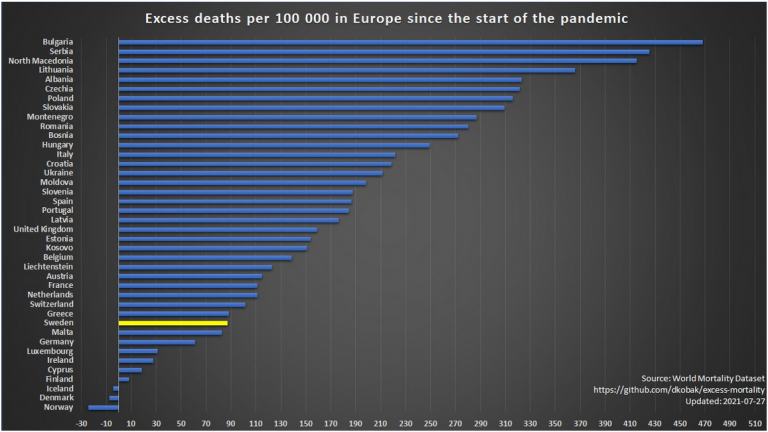 U.K. Suffers High Death Toll Despite Massive Spending to Combat Covid