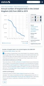 Hospital beds in the UK 2000-2019 Statista.jpg
