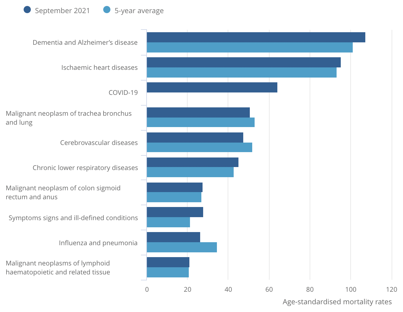 are-we-starting-to-see-the-impact-of-lockdown-on-mortality-the-daily